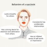 Disorder personality narcissistic npd behavior illustration vector labeled term long psychological preview importance