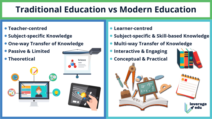 Traditional education modern vs comparision