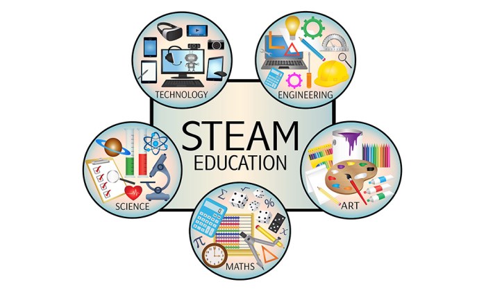 Stem education integration prospects status research agenda integrated nap edu nationalacademies sites cover engineering national learning science saved read online